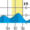 Umnak Island tide chart for Monday, November 15, 2021