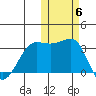 Umnak Island tide chart for Saturday, November 6, 2021