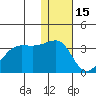 Umnak Island tide chart for Wednesday, December 15, 2021