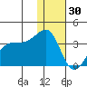 Umnak Island tide chart for Thursday, December 30, 2021