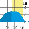 Umnak Island tide chart for Saturday, January 15, 2022