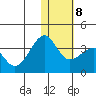 Umnak Island tide chart for Saturday, January 8, 2022