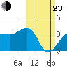 Umnak Island tide chart for Wednesday, February 23, 2022
