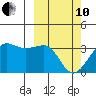 Umnak Island tide chart for Thursday, March 10, 2022