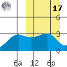 Umnak Island tide chart for Thursday, March 17, 2022