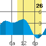 Umnak Island tide chart for Saturday, March 26, 2022