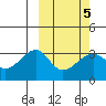 Umnak Island tide chart for Saturday, March 5, 2022