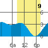 Umnak Island tide chart for Wednesday, March 9, 2022