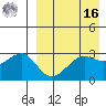 Umnak Island tide chart for Saturday, April 16, 2022