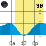 Umnak Island tide chart for Saturday, April 30, 2022