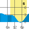 Umnak Island tide chart for Wednesday, April 6, 2022
