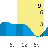 Umnak Island tide chart for Saturday, April 9, 2022