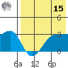 Umnak Island tide chart for Sunday, May 15, 2022
