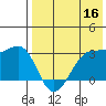 Umnak Island tide chart for Monday, May 16, 2022