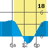 Umnak Island tide chart for Wednesday, May 18, 2022