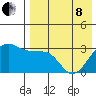 Umnak Island tide chart for Sunday, May 8, 2022
