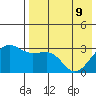 Umnak Island tide chart for Monday, May 9, 2022