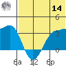 Umnak Island tide chart for Tuesday, June 14, 2022