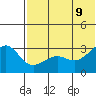 Umnak Island tide chart for Thursday, June 9, 2022