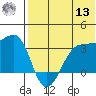 Umnak Island tide chart for Wednesday, July 13, 2022