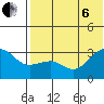 Umnak Island tide chart for Wednesday, July 6, 2022