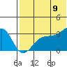 Umnak Island tide chart for Saturday, July 9, 2022