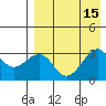 Umnak Island tide chart for Monday, August 15, 2022