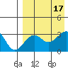 Umnak Island tide chart for Wednesday, August 17, 2022