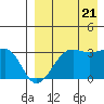 Umnak Island tide chart for Sunday, August 21, 2022