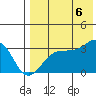Umnak Island tide chart for Saturday, August 6, 2022