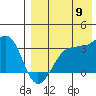 Umnak Island tide chart for Tuesday, August 9, 2022