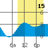 Umnak Island tide chart for Thursday, September 15, 2022