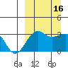 Umnak Island tide chart for Friday, September 16, 2022