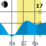 Umnak Island tide chart for Saturday, September 17, 2022