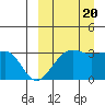 Umnak Island tide chart for Tuesday, September 20, 2022