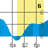 Umnak Island tide chart for Tuesday, September 6, 2022