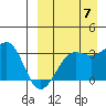Umnak Island tide chart for Wednesday, September 7, 2022