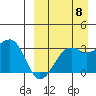 Umnak Island tide chart for Thursday, September 8, 2022