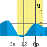 Umnak Island tide chart for Friday, September 9, 2022