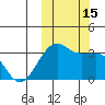 Umnak Island tide chart for Saturday, October 15, 2022