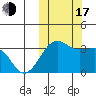 Umnak Island tide chart for Monday, October 17, 2022