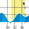 Umnak Island tide chart for Thursday, October 6, 2022