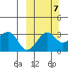 Umnak Island tide chart for Friday, October 7, 2022