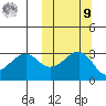 Umnak Island tide chart for Sunday, October 9, 2022