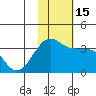 Umnak Island tide chart for Tuesday, November 15, 2022
