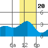 Umnak Island tide chart for Sunday, November 20, 2022