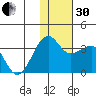 Umnak Island tide chart for Wednesday, November 30, 2022