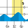 Umnak Island tide chart for Saturday, November 5, 2022