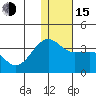 Umnak Island tide chart for Thursday, December 15, 2022