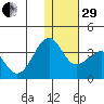 Umnak Island tide chart for Thursday, December 29, 2022
